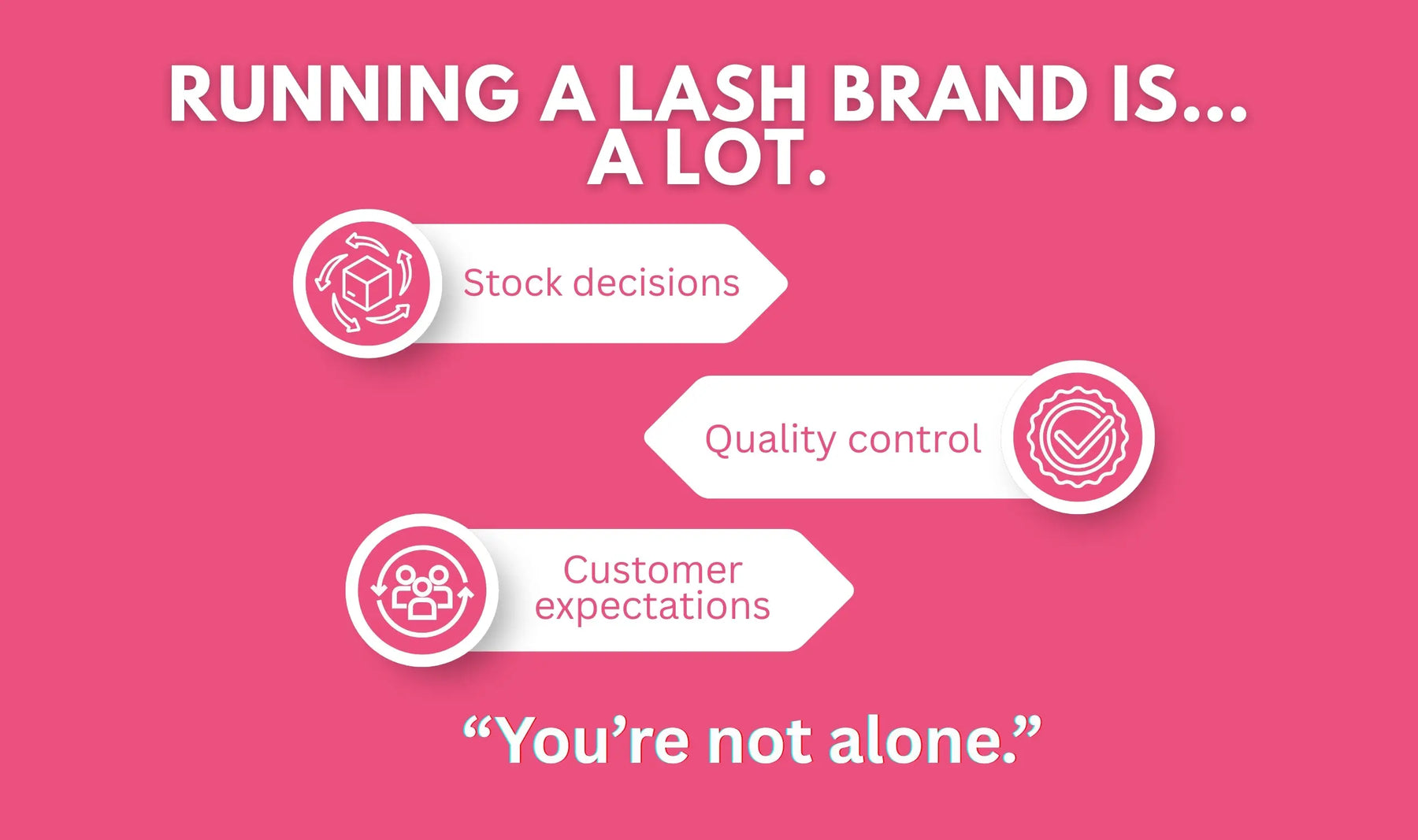 Building Your Product Line: Stock Decisions, Quality Control, Customer Expectations
