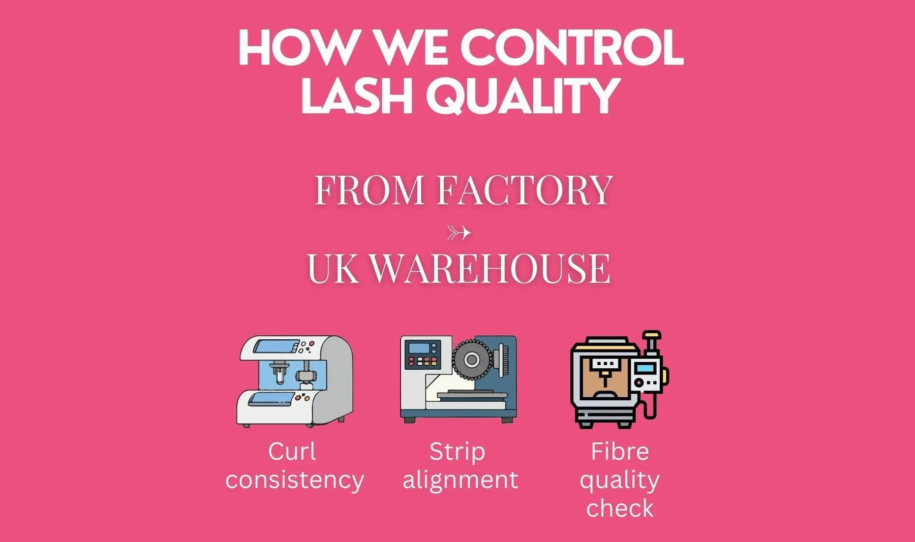 Factory QC — Consistent Quality from Production to UK Stock