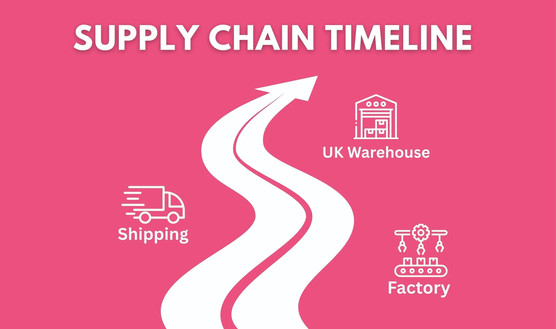 From Factory to UK Warehouse: Faster Support for Lash Techs &amp; Brands